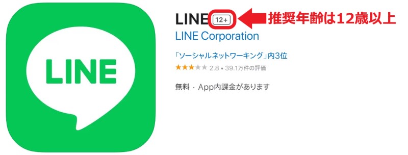 LINEアプリのiOS版の推奨年齢は「12+」の記載があるように12歳以上＝小学生には非推奨に変更されている