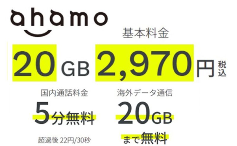 ahamoのシンプルな1つの料金プランは20GBに5分までかけ放題が付いて月額2970円