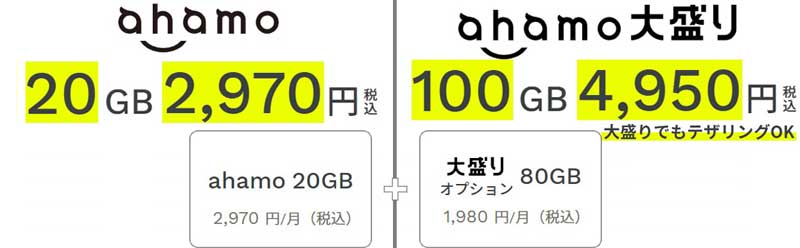 ahamoの料金プラン2種類「ahamo」と「ahamo大盛り」