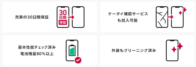 docomo-Certified（ドコモ認定リユース品）の特徴