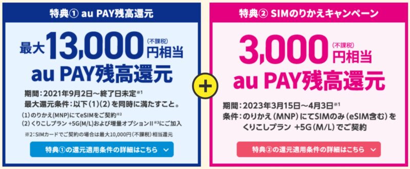 ★UQモバイルのau PAY残高還元ののりかえ時(MNP)の特典内訳