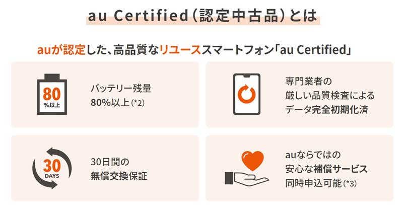 ★au-Certified-iPhone（認定中古品）の特長