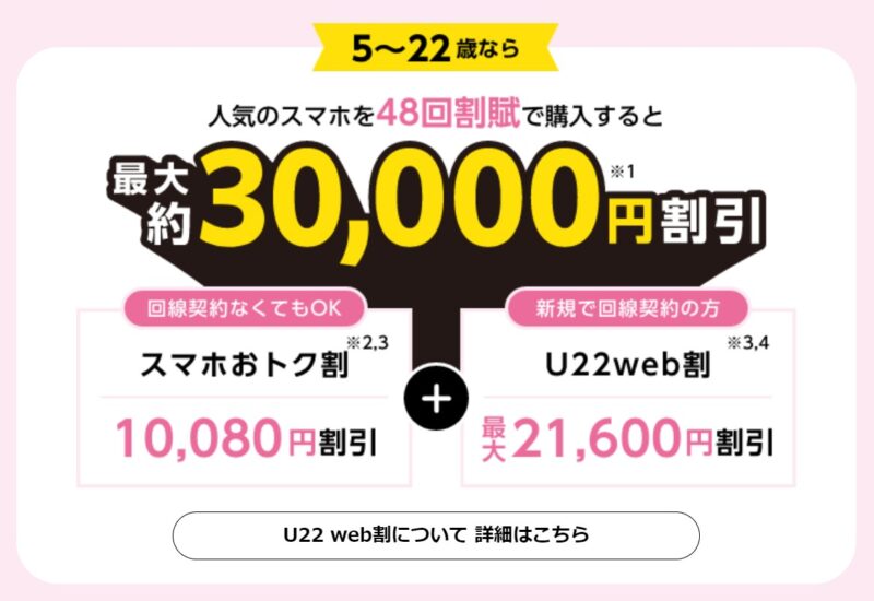 ★ソフトバンクのオンラインショップで購入時は「スマホおトク割」と「U22Web割」を併用すれば最大31680円の端末値引きが受けられる