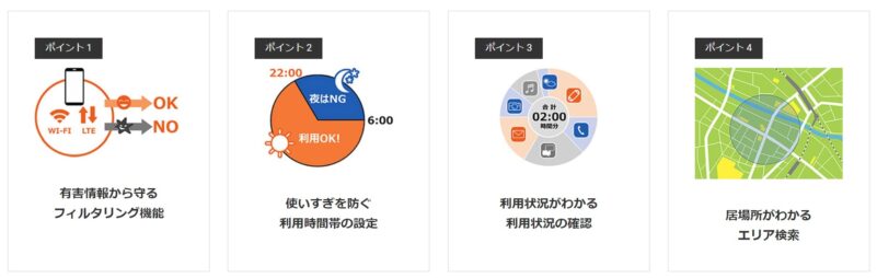 あんしんフィルターfor auの機能「ウェブフィルタリング」「利用時間制限」「利用状況のレポート」「居場所が分かるエリア検索」