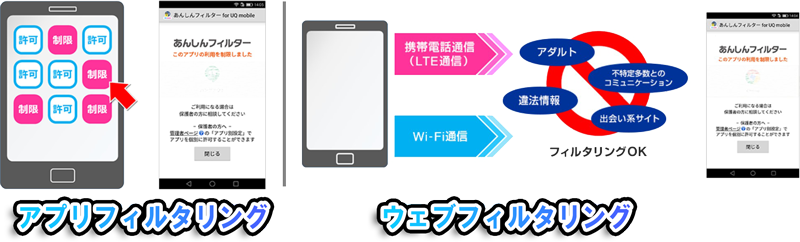 あんしんフィルターのアプリフィルタリング＆ウェブフィルタリング機能の説明(UQ-mobile版)