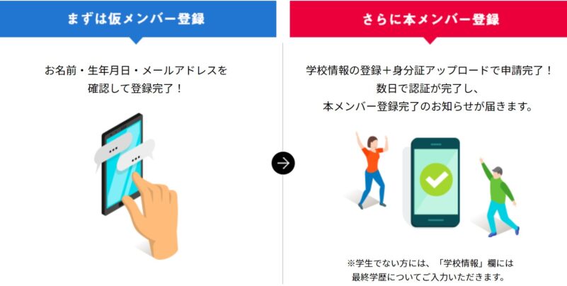 楽天学割の「仮メンバー」と「本メンバー」の登録手順