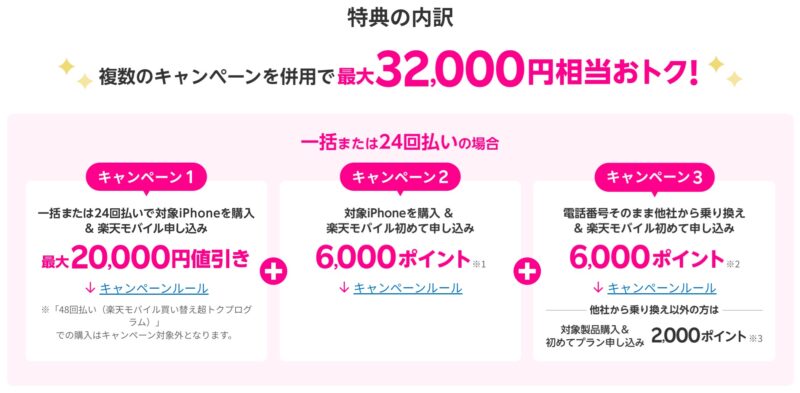 楽天モバイルでiPhoneを購入する場合に複数のキャンペーンを併用することで最大32,000円分の楽天ポイントの還元特典が受けられる