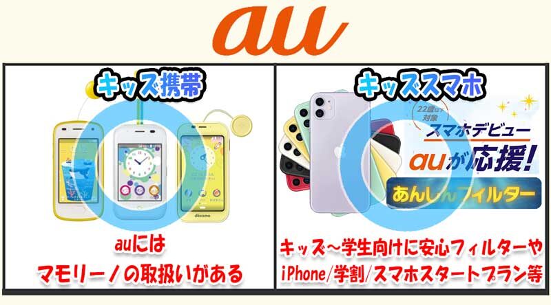 ★auにはキッズ携帯「マモリーノ」シリーズのの取扱いがある他、最新iPhone、あんしんフィルター、スマホスタートプランなどキッズスマホに向いた機種＆サービスが豊富