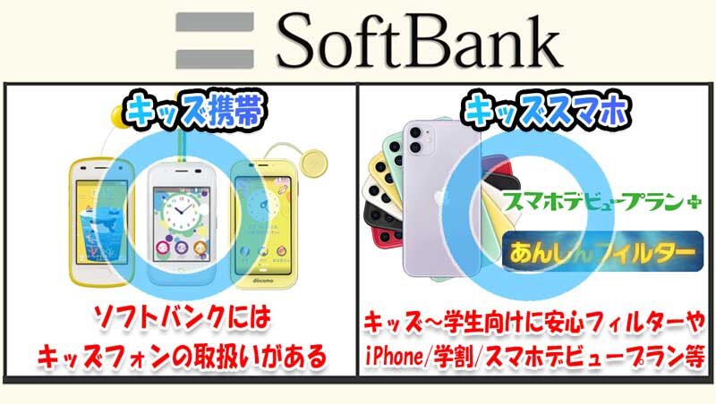 キッズ携帯とキッズスマホ