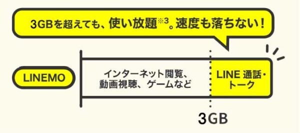 LINEギガフリーの説明