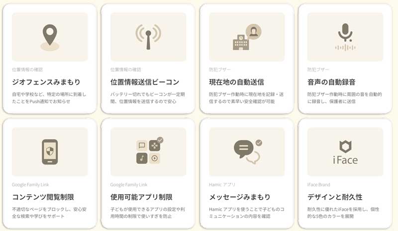 Hamic-MIELSのシェアプランでできる機能一覧