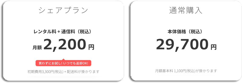 HamicMIELSのシェアプランと通常購入の違い