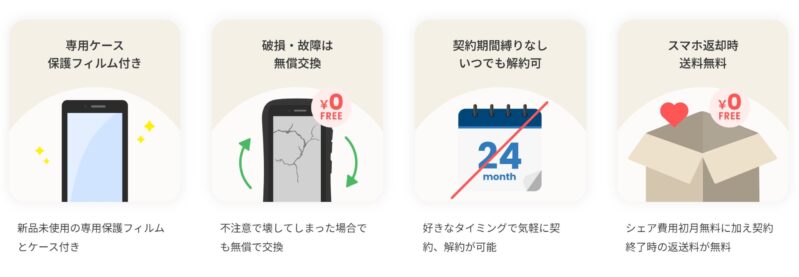 HamicMIELSのシェアプランの特長