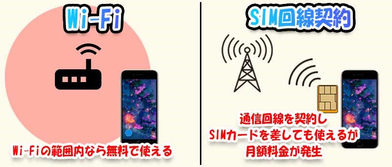 WiFiと回線契約の違いの図解_iPhone版