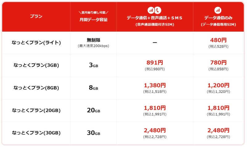 LIBMOのなっとくプランの比較表