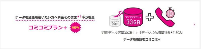 UQモバイルの料金プラン「コミコミプラン+」のプラン説明