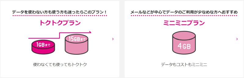 UQモバイルの料金プラン「ミニミニプラン」と「トクトクプラン」のプラン説明