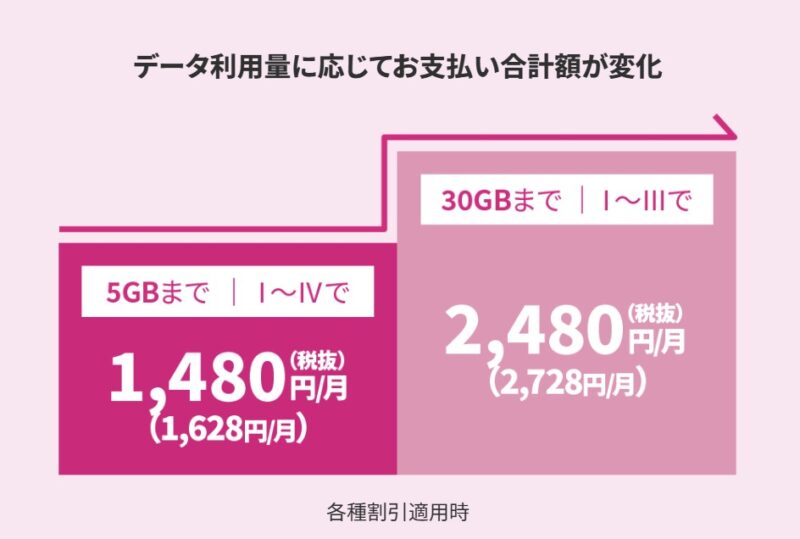 トクトクプラン2のプラン概要＆料金体系の説明