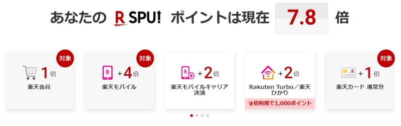 楽天モバイルはSPUの還元率アップが大きいので楽天経済圏利用者には特に恩恵が大きい