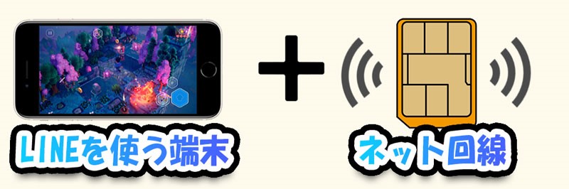 LINEを使うためには端末(スマホタブレットスマートウォッチPC) +インターネット回線が必要