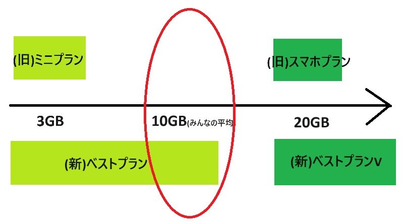★新旧プランのカバー率